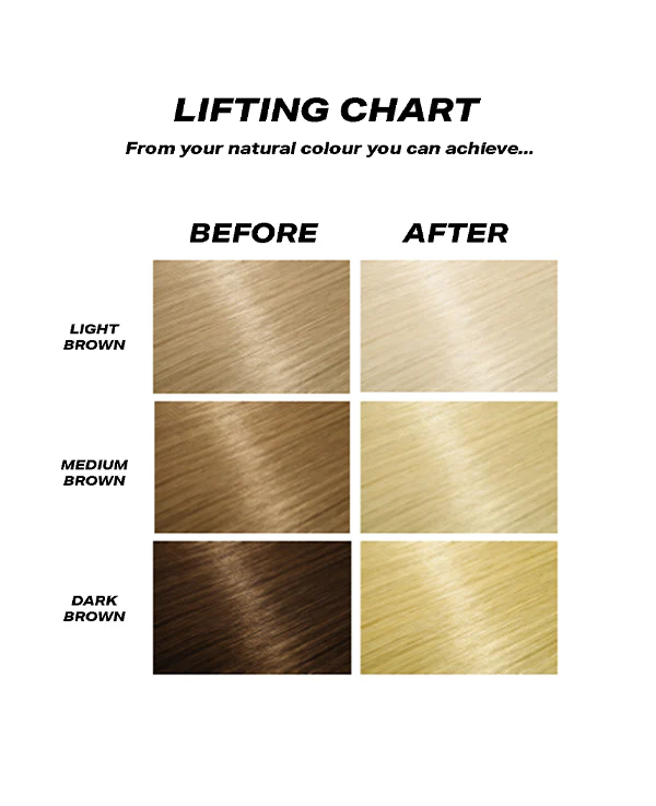 Hair Bleach - Plex Technology - Image 3