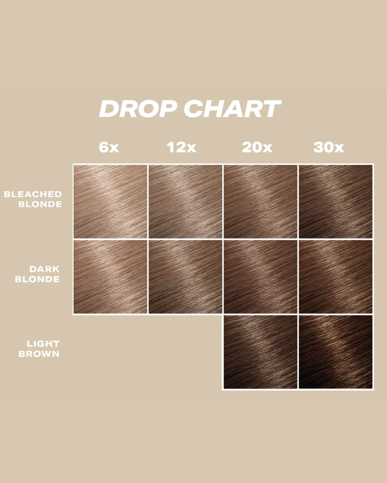 Bronde Hair Dye - DROP IT Kit - Image 3